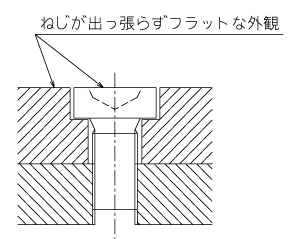 \t˂̃UOHł̎gpC[W