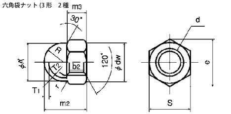 六角袋ナット よくわかる規格ねじ
