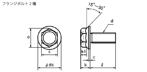 フランジボルト よくわかる規格ねじ