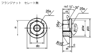 フランジナット よくわかる規格ねじ