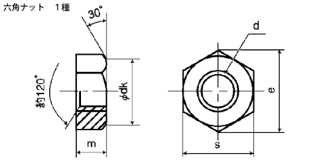 六角ナット/よくわかる規格ねじ