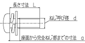 g݂˂(ZX˂)̒iL@ƕsS˂j