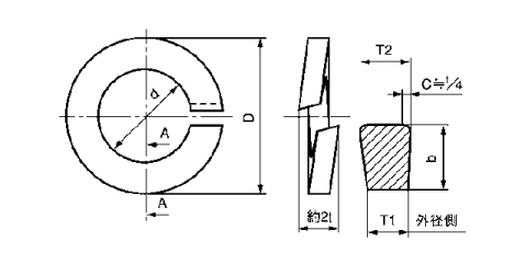 スプリングワッシャー ばね座金 よくわかる規格ねじ