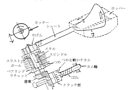 すりわり加工 規格ねじ 特殊ねじ製造販売 ねじの宇都宮螺子